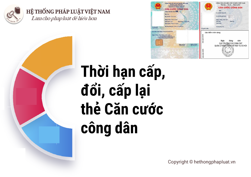 Thời hạn cấp. đổi. cấp lại thẻ căn cước công dân