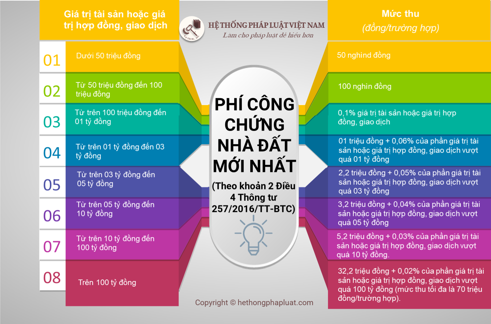Phí công chứng nhà đất mới nhất 2022